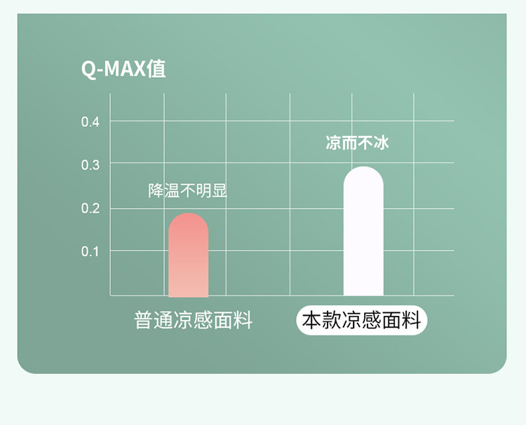 樵纪  60支莱赛尔天丝凉感枕芯婴儿童成人A类可水洗机洗凉感护颈枕