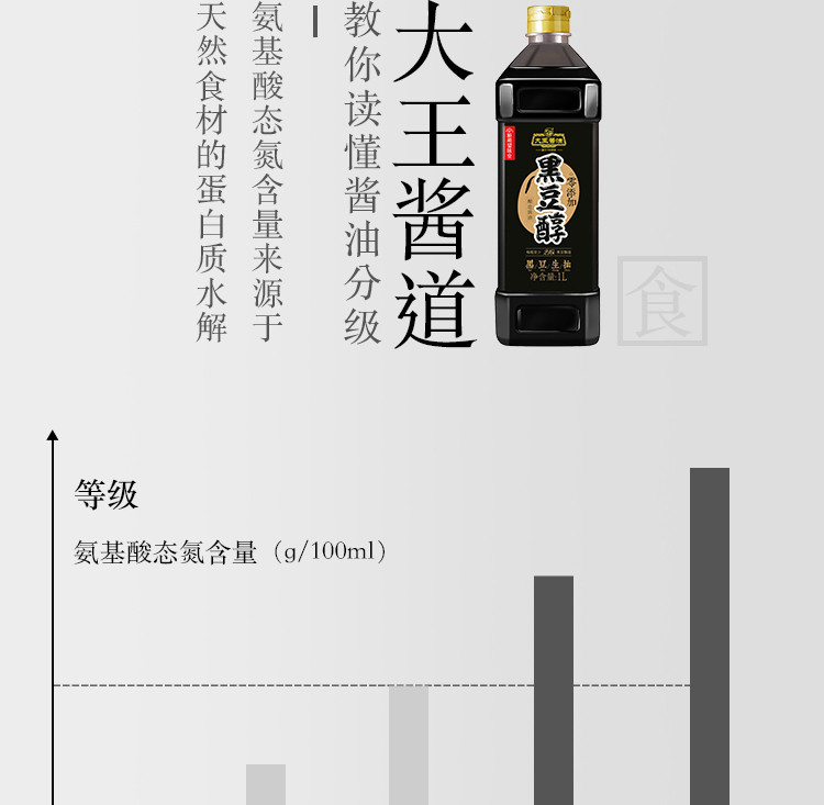 新希望（new hope） 大王酱油黑豆醇1L装 黑豆生抽