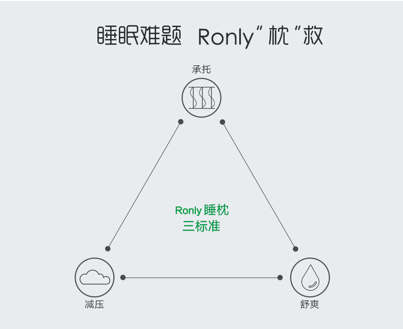 Ronly天然乳胶按摩枕 颗粒高低枕