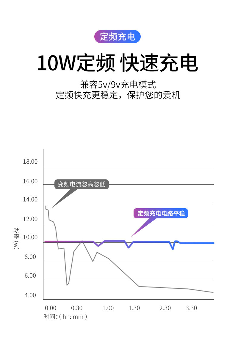 yoocar 车载无线充电器手机支架汽车全自动感应 导航支撑架卡扣式