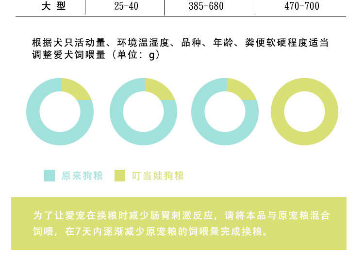 狗粮泰迪金毛萨摩耶比熊通用型成犬幼犬大型犬中型犬5斤10斤40斤