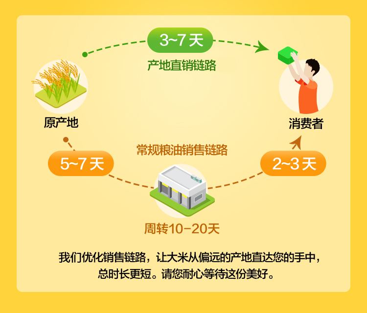 【五常稻花香大米10斤】东北大米稻花香米新米五常大米农家大米