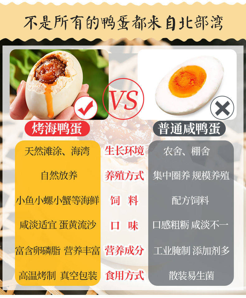 9.9元惊喜价广西北部湾红树林烤海鸭蛋咸鸭蛋熟正宗红心流油咸蛋