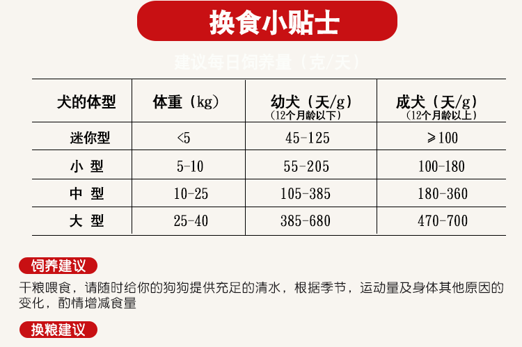 【48小时内发货】狗粮通用型批发金毛萨摩耶马犬泰迪成犬幼犬大型犬中型犬10斤