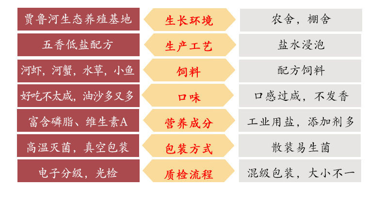 【48小时内发货】咸鸭蛋批发赛海鸭蛋咸蛋熟50-60g咸鸭蛋正宗五香泥腌红心流油