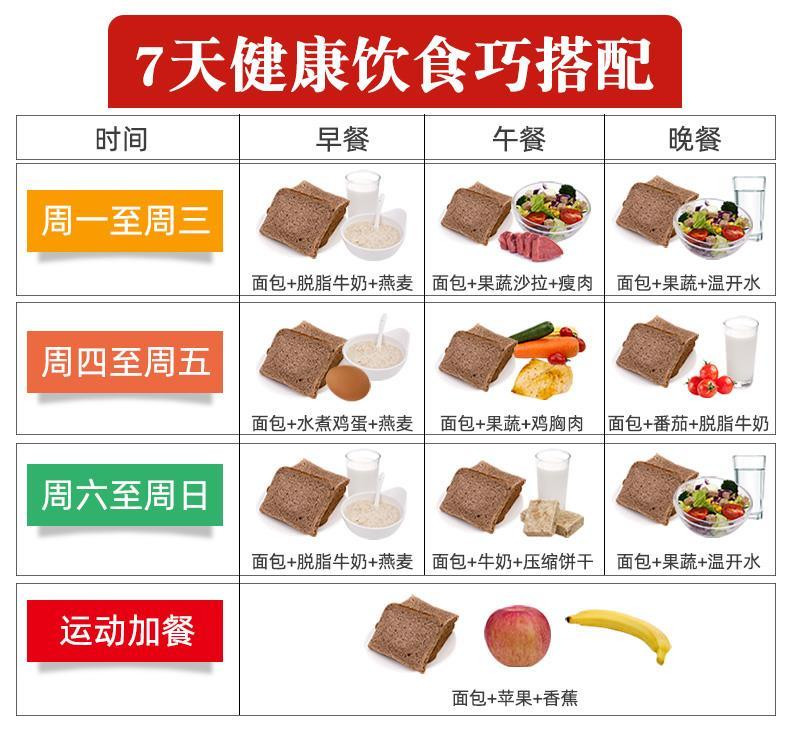 【低脂代餐】2斤黑麦全麦整箱面包早餐粗粮无添蔗糖吐司零食品