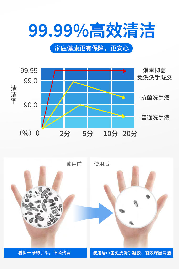 【现货直发】免洗手消毒凝胶抑菌洗手液消毒抗菌300ml500ml