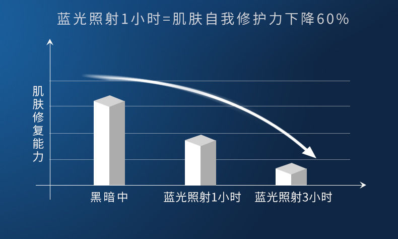 鱼子酱去黑眼圈眼霜20g淡化细纹眼袋提拉紧致眼部护理护肤品