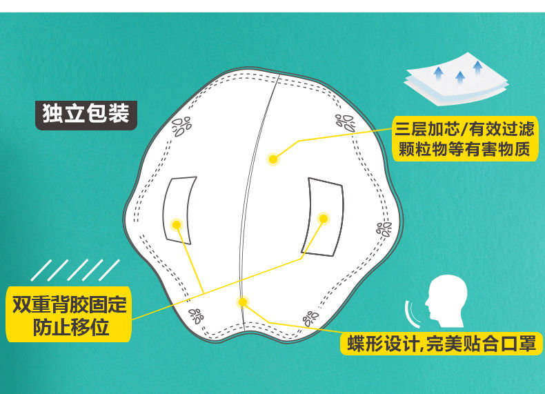 【领券购买】一次性口罩垫【50/100片】无纺布防飞沫雾霾替换垫片通用防护透气垫