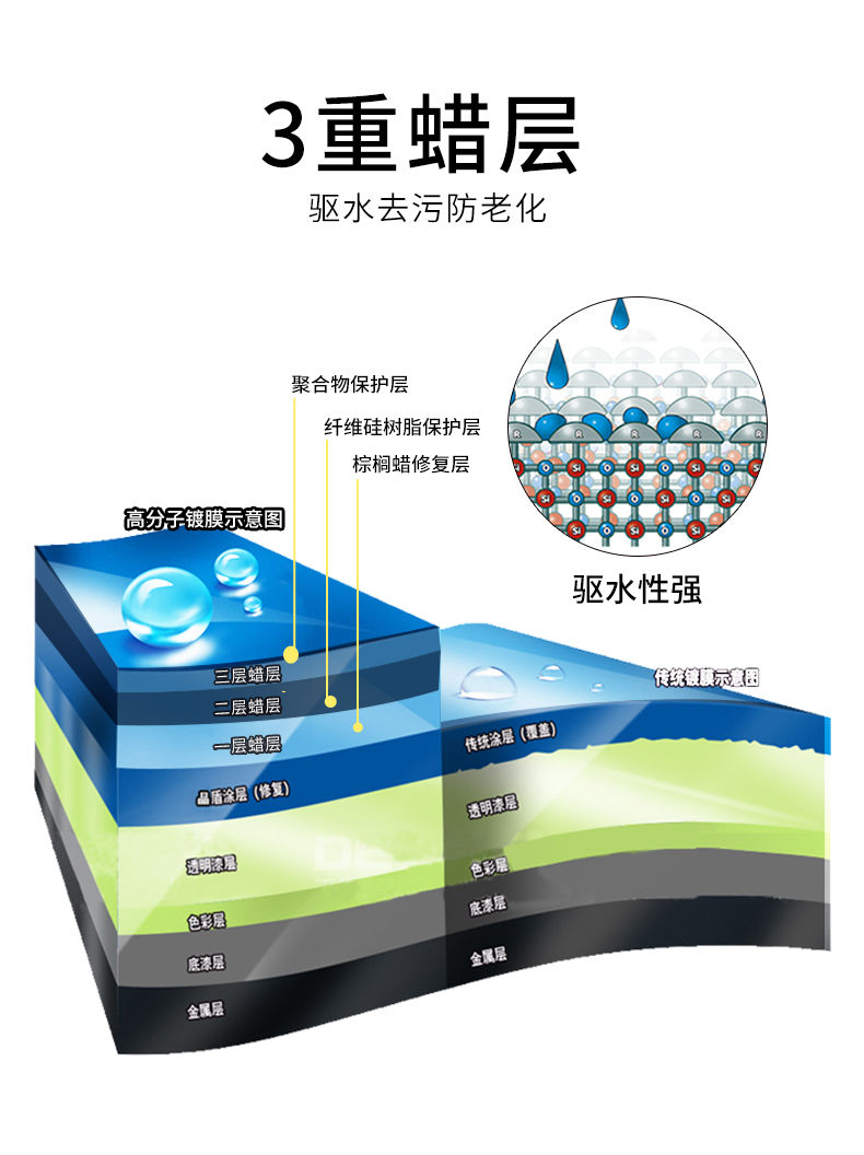 【白车专用蜡】汽车蜡白色通用上光防水抗划痕镀膜剂抛光打蜡用品