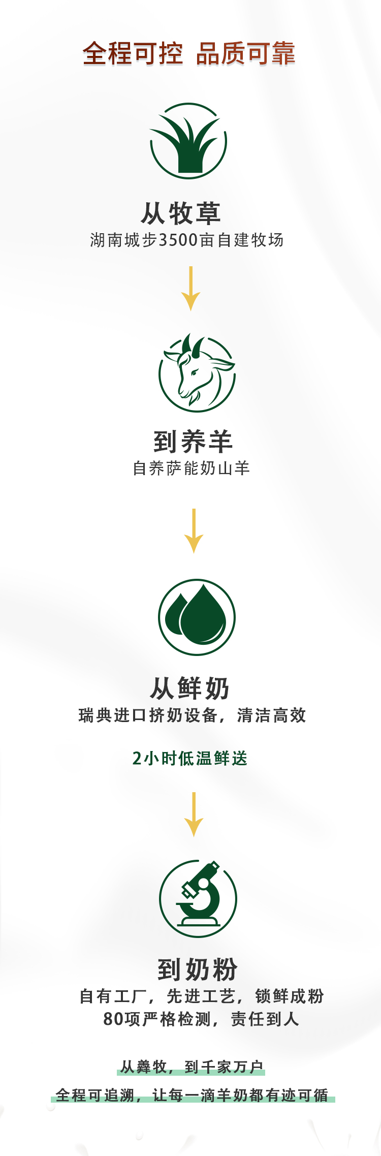 【扶贫助农】邮三湘　邵阳红　城步  羴牧中老年双益配方羊奶粉500g