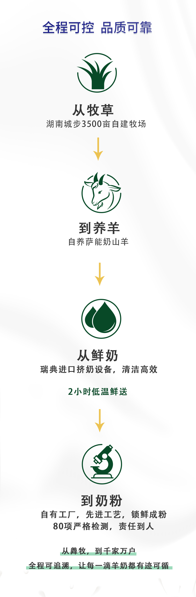 【扶贫助农】邮三湘　邵阳红　城步   羴牧益生菌配方羊奶粉500g