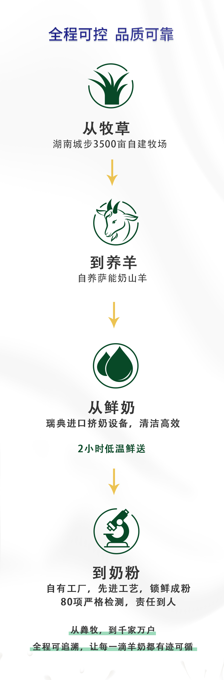 【扶贫助农】邮三湘　邵阳红　城步   羴牧益生菌配方羊奶粉175g