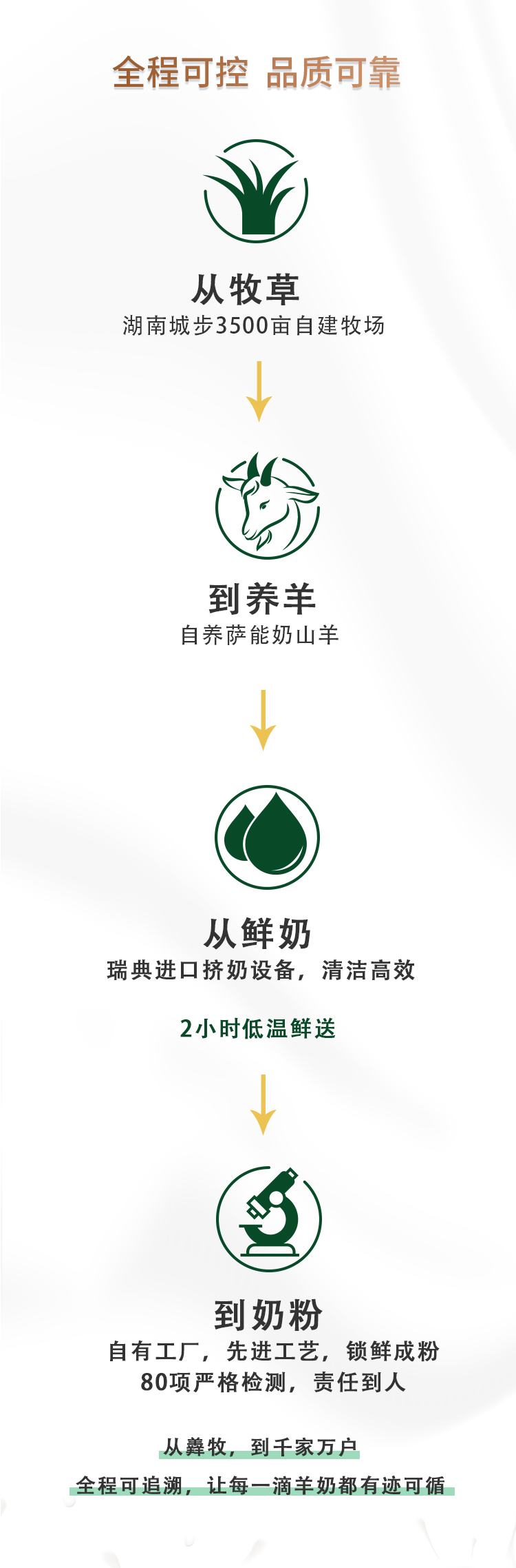 【扶贫助农】邮三湘　邵阳红　城步  羴牧中老年甾醇配方羊奶粉500g