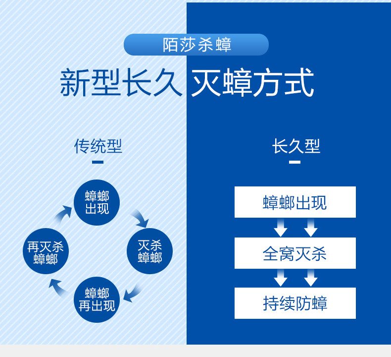 【领券立减5元】陌莎 蟑螂药杀蟑胶饵灭全窝端杀蟑螂胶饵剂 10G/支（3只装）