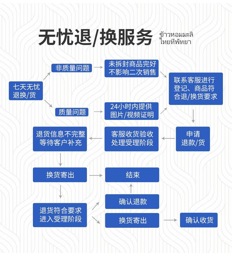 5斤品冠膳食泰国原粮进口茉莉香米2019年大米新米长粒香米大米