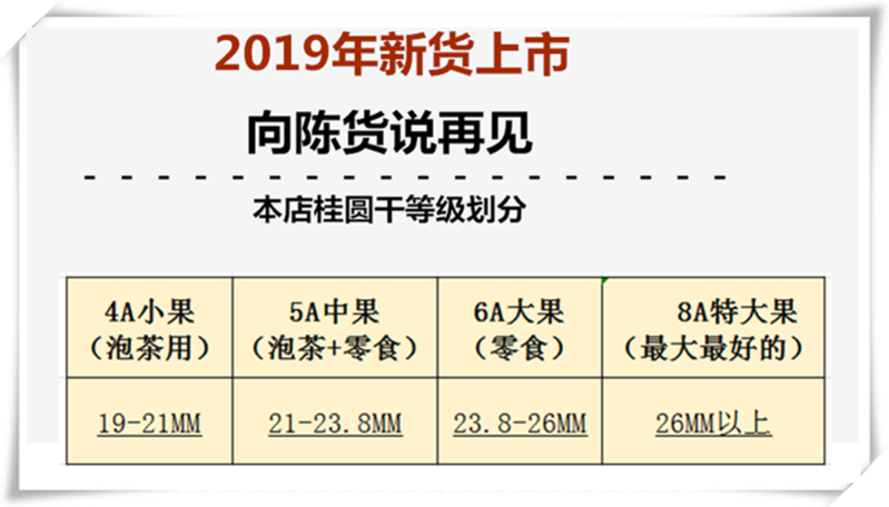 穗穗红新货正宗5A桂圆干多规格壳薄龙眼干莆田干货批发