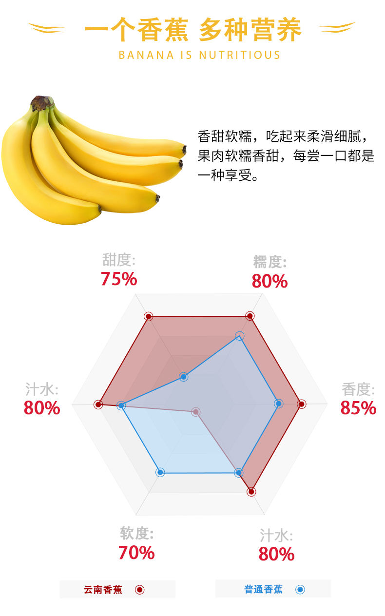 【优惠促销10近装】云南高原大香蕉新鲜水果整箱非芭蕉红皮小米蕉苹果蕉