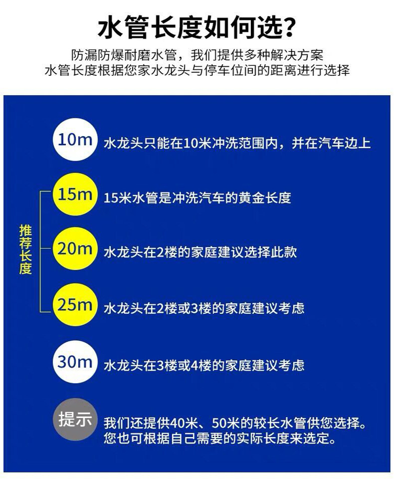 YN跃能 汽车洗车水枪 汽车洗车用品 多功能洗车浇花工具 高压防爆软胶水管 洗车神器可调节便携水枪