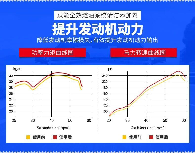 YN跃能 汽车燃油宝除积碳多功能发动机节油宝清碳省油 燃油添加剂 汽油添加剂 超值6瓶装燃油宝