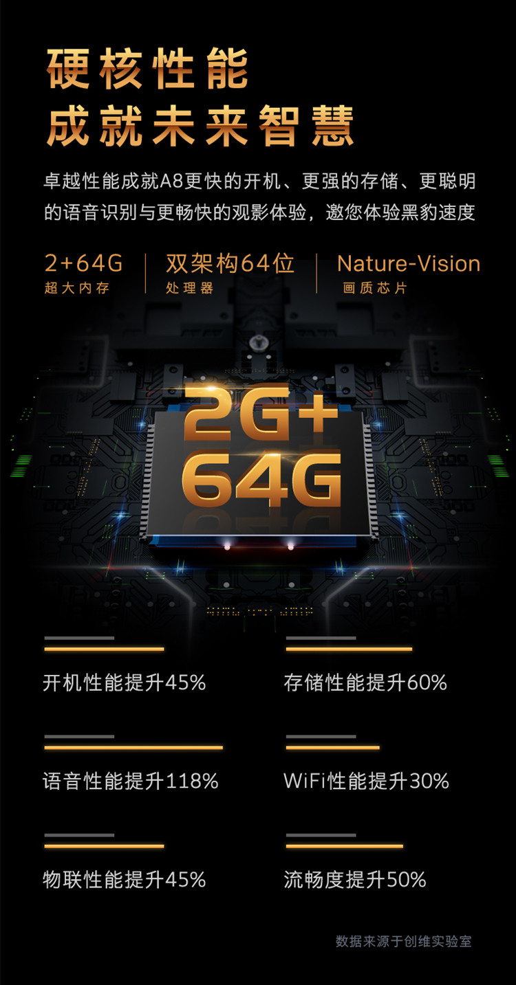 创维（SKYWORTH）55A8 4K超高清HDR 超薄全面屏 人工智能声控 物联网2+64G