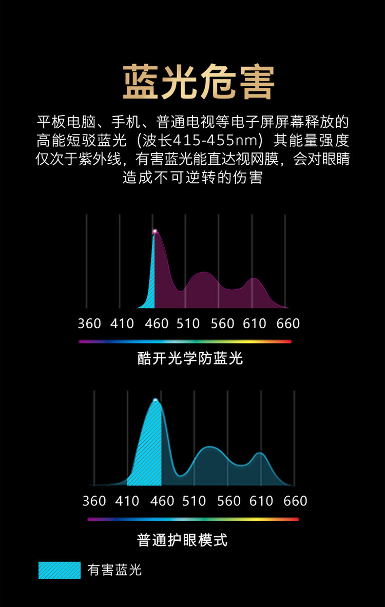 酷开（coocaa）智慧屏 65P70 65英寸4K 光学防蓝光 免遥控声控 护眼教育电视