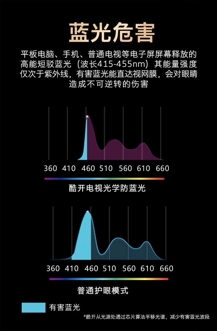 酷开（coocaa）智慧屏 75P70 75英寸4K 光学防蓝光 免遥控声控 护眼教育电视