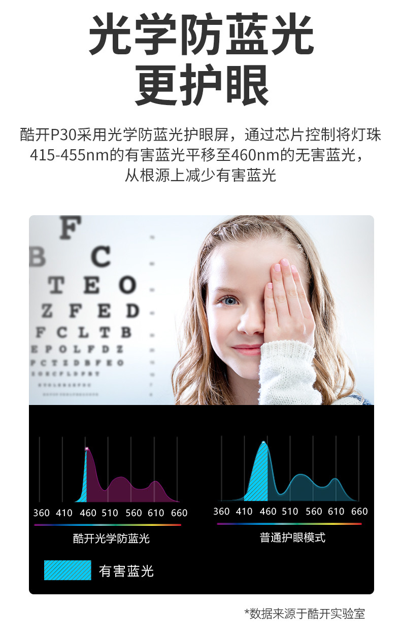 酷开（coocaa）酷开智慧屏 P30 65英寸4K超高清 光学防蓝光 小度语音 护眼教育电视