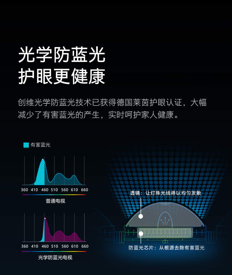 创维/SKYWORTH  75A5 Pro 75英寸4K超高清WiFi6超薄智慧屏 双频远场语音