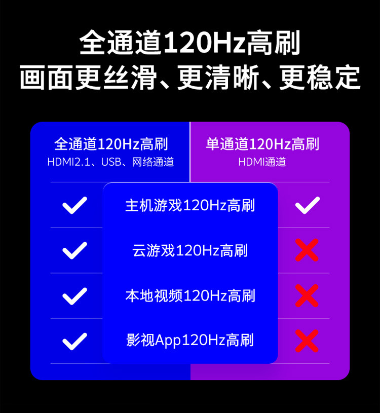 创维/SKYWORTH   55A23 120Hz高刷 HDMI2.1 2+32G 云游戏