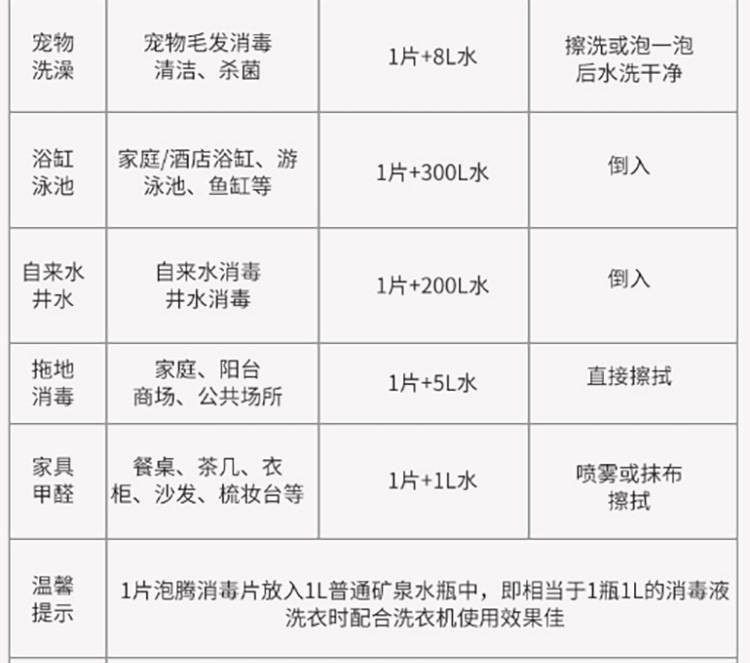 48小时内按顺序发货-84消毒片100片消毒液泡腾片速溶低味型杀菌去污漂白衣物地板清洁