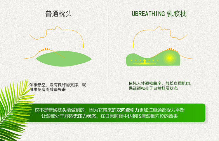 【泰国正品】UBREATHING优必思 天然乳胶枕成人枕头矮版高低颗粒枕U14