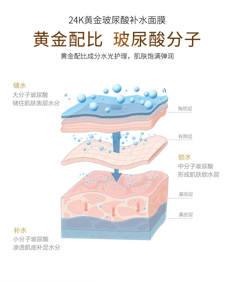 梦希蓝 24K黄金玻尿酸补水面膜10片【赠送金箔原液15ml】