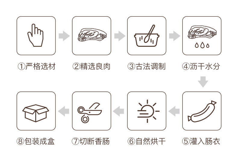 大牛哥 广式腊肠咸甜味香肠批发广东特产风味腊肉腊肠包邮