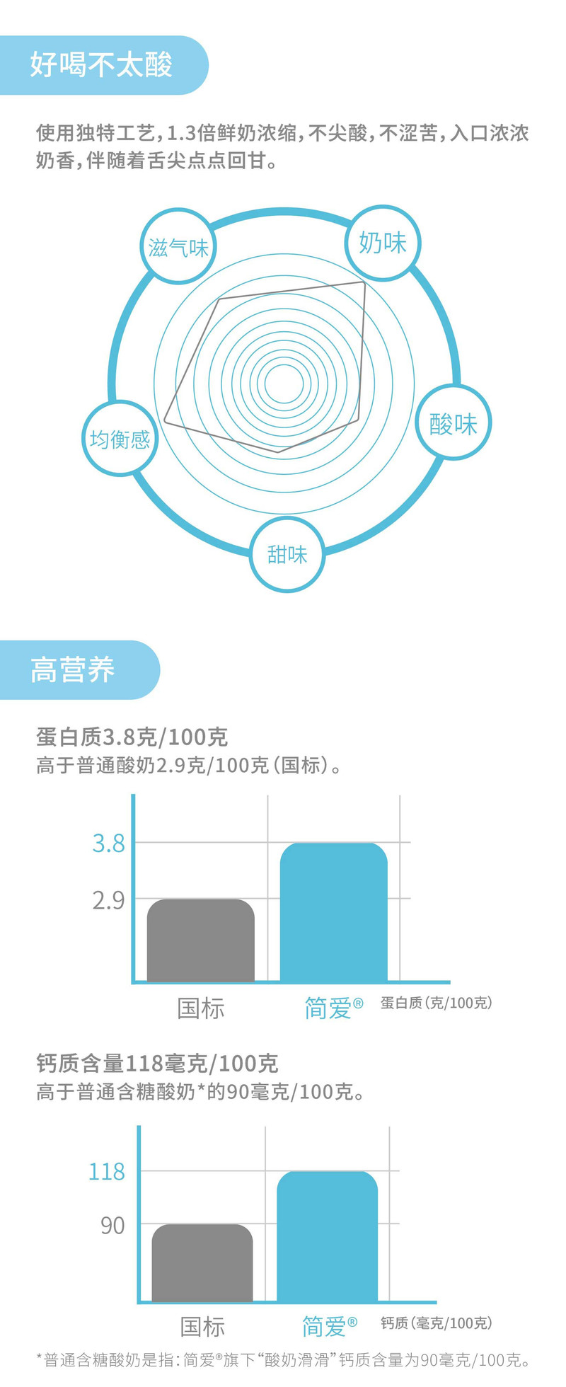 简爱0添加糖·裸酸奶