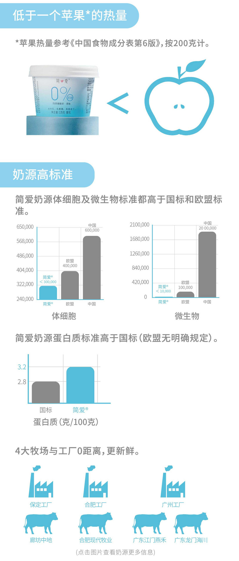 简爱0添加糖·裸酸奶