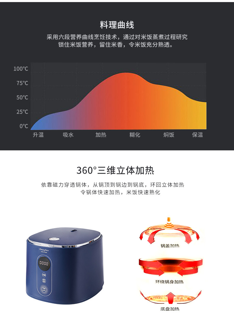 finsybo 米里尔智能电饭煲  F-DRC3A