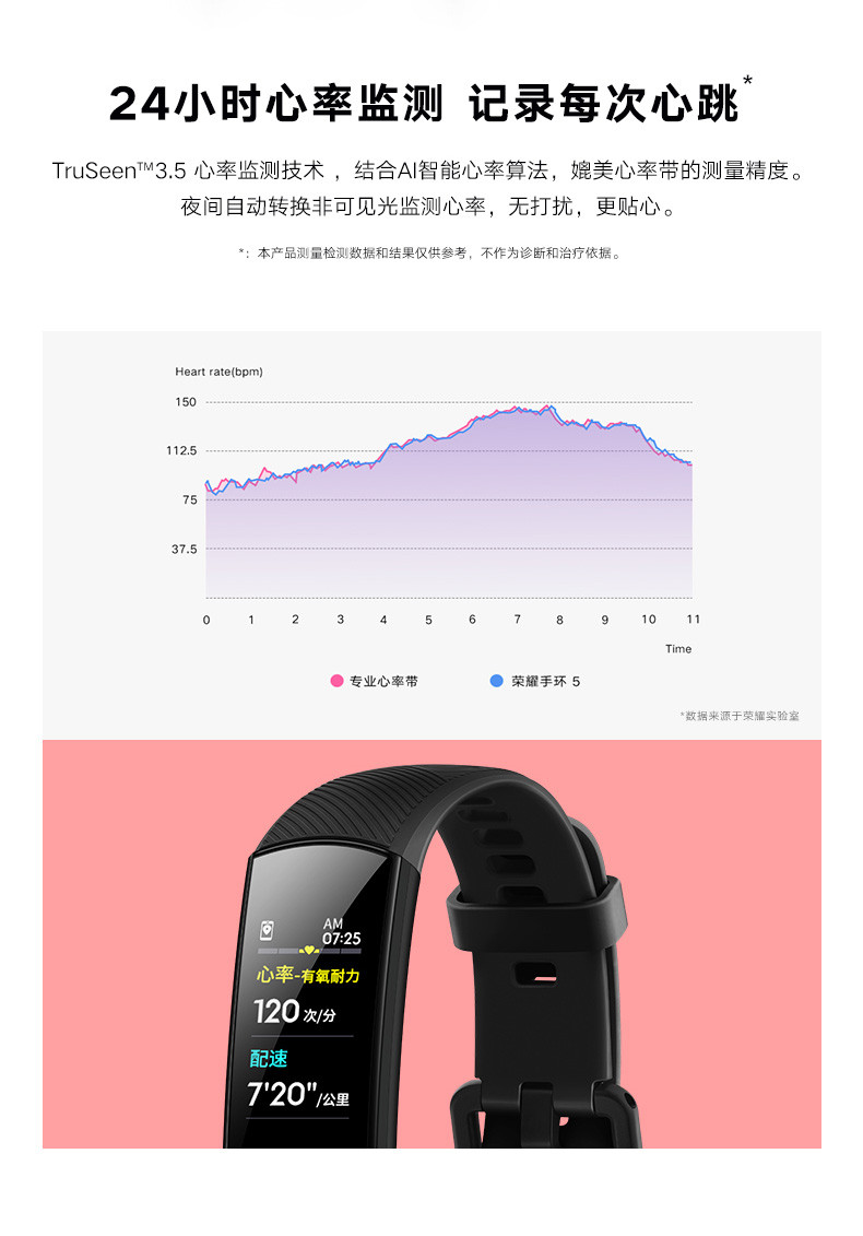 华为/HUAWEI 荣耀手环5新品血氧监测4代升级款智能运动移动支付睡眠计步提醒