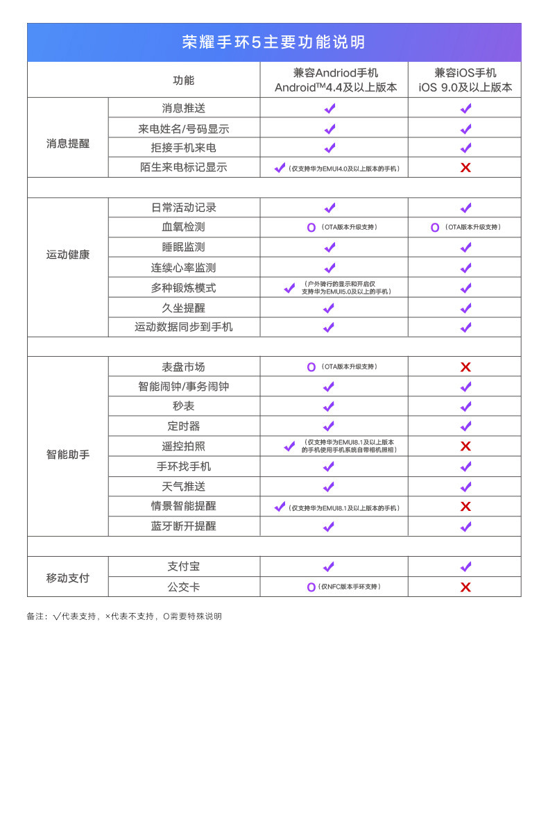 华为/HUAWEI 荣耀手环5新品血氧监测4代升级款智能运动移动支付睡眠计步提醒