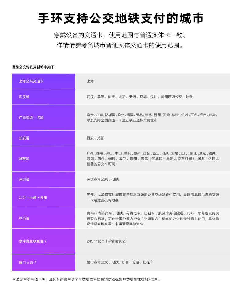 华为/HUAWEI 荣耀手环5新品血氧监测4代升级款智能运动移动支付睡眠计步提醒