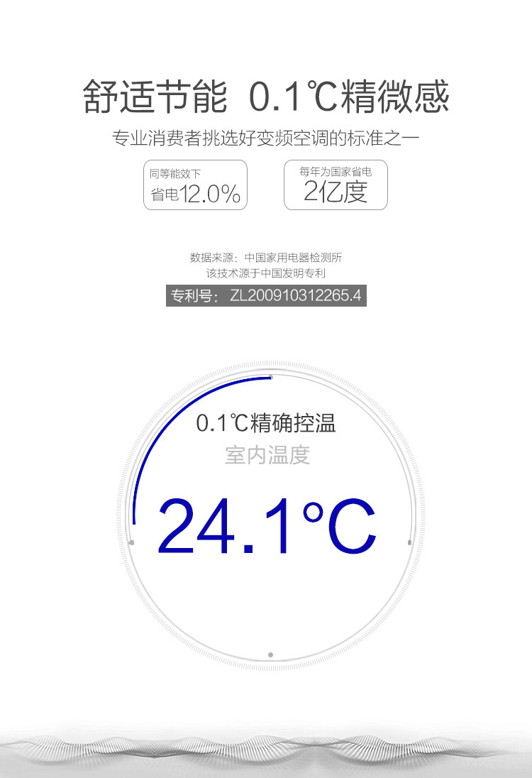 【广东馆】长虹 1.5P一级能效冷暖变频精细温控空调 KFR-35GW/ZDKIZ(W3-M)+A1