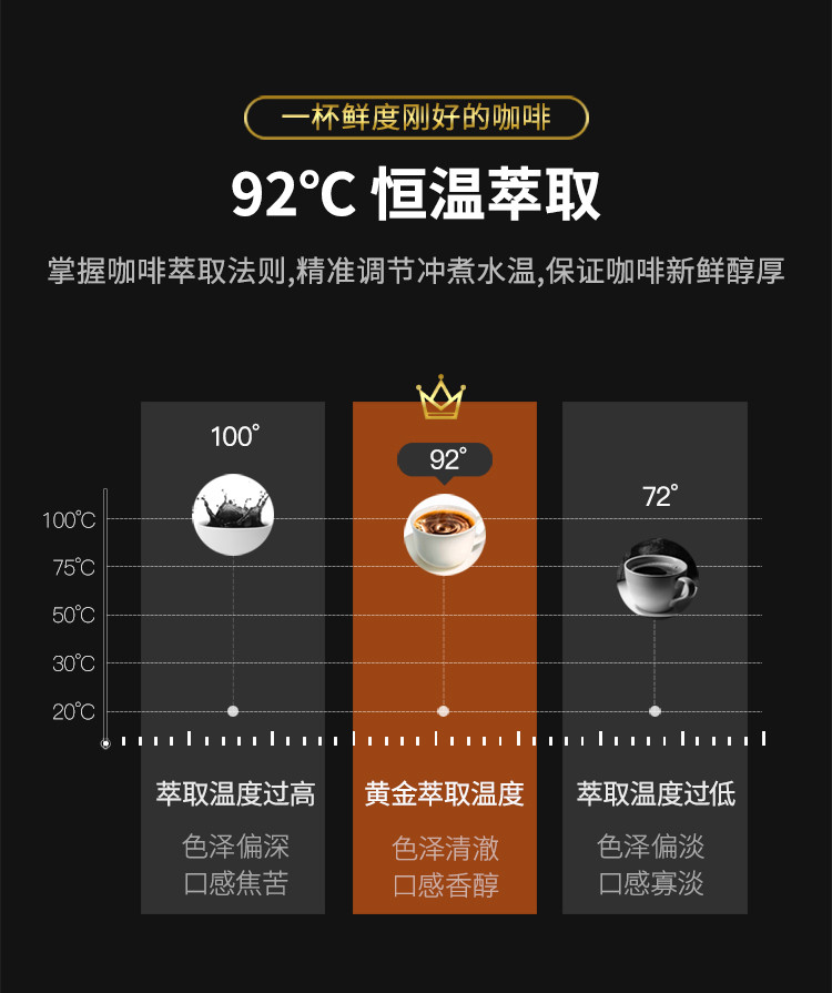 东菱(DonLim) 全自动家用办公室咖啡机现磨美式小型滴漏式智能一体机 浓度可选 黑色