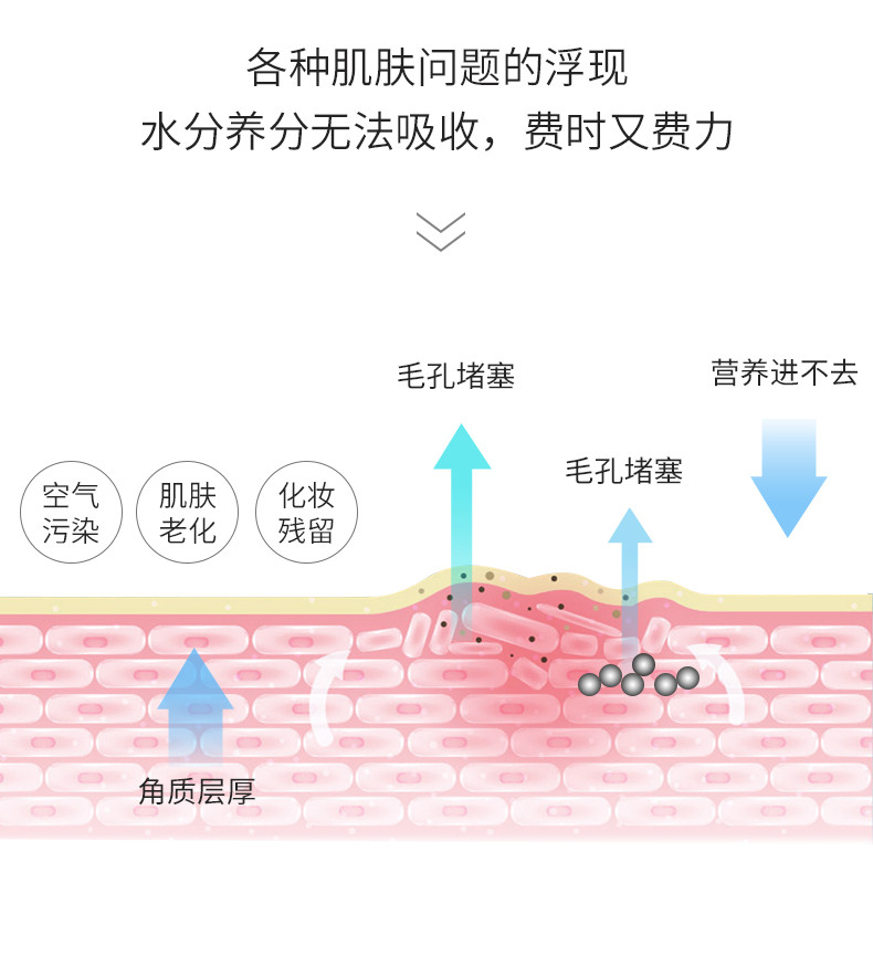 德德维芙去角质素面女男去全身体死皮脸部啫喱深层清洁毛孔磨砂膏