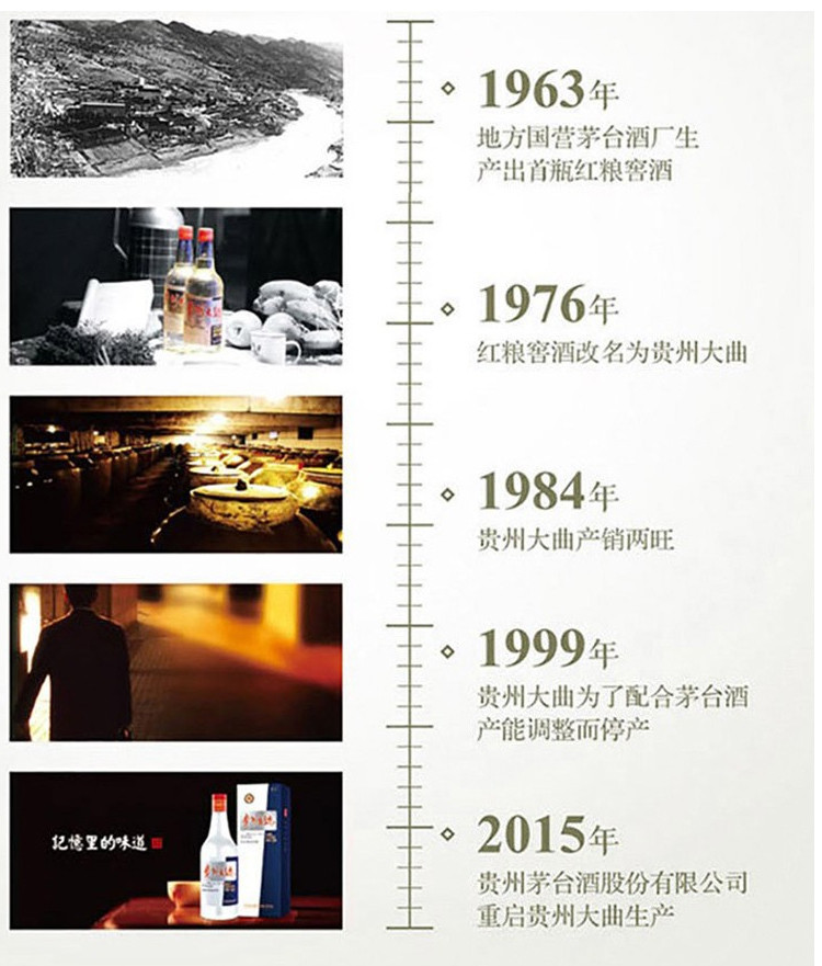 茅台贵州大曲70年代 53度 500mL 酱香型白酒