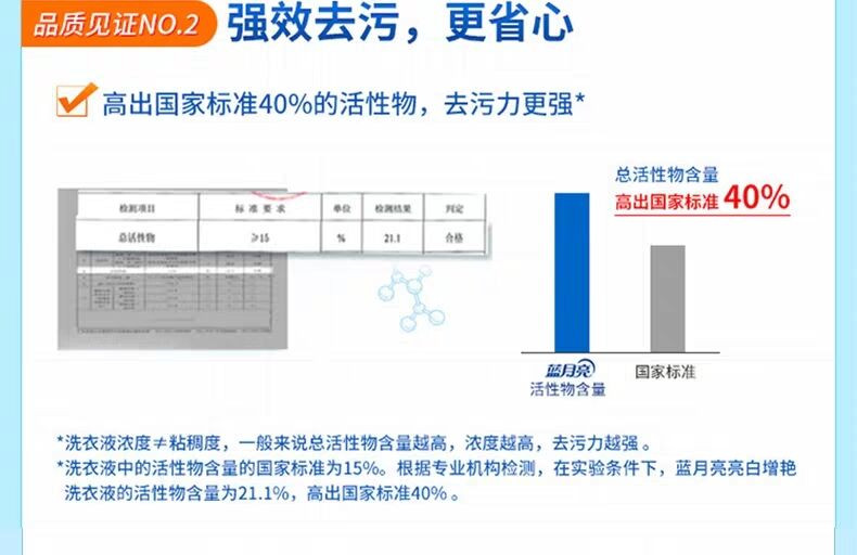 【包邮】蓝月亮洗衣液6斤深层洁净亮白增艳1kg瓶装+1kg*2袋瓶袋组合 （香味随机发）正品包邮