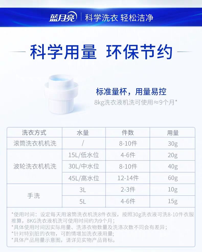 蓝月亮洗衣液12斤套装：深层洁净亮白增艳洗衣液3kg*1瓶+1kg*3袋（香味随机发）