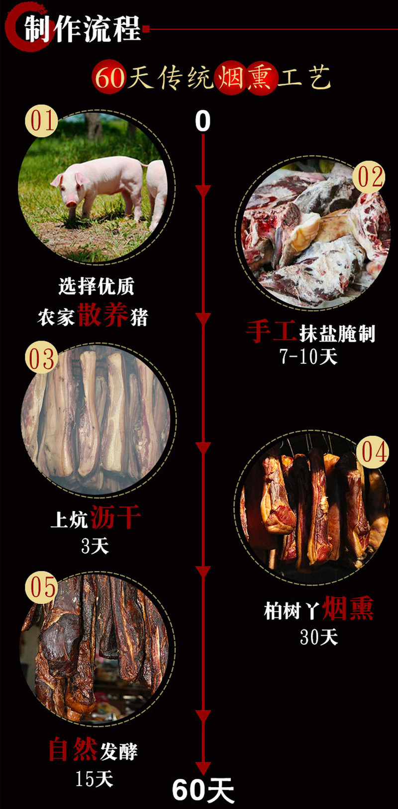 【建始扶贫馆】湖北恩施土家腊肉后腿肉500g/袋