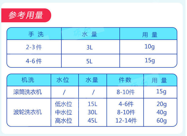 a洗衣液袋装薰衣草香亮白增艳衣物衣服护理500g/袋装*组合装