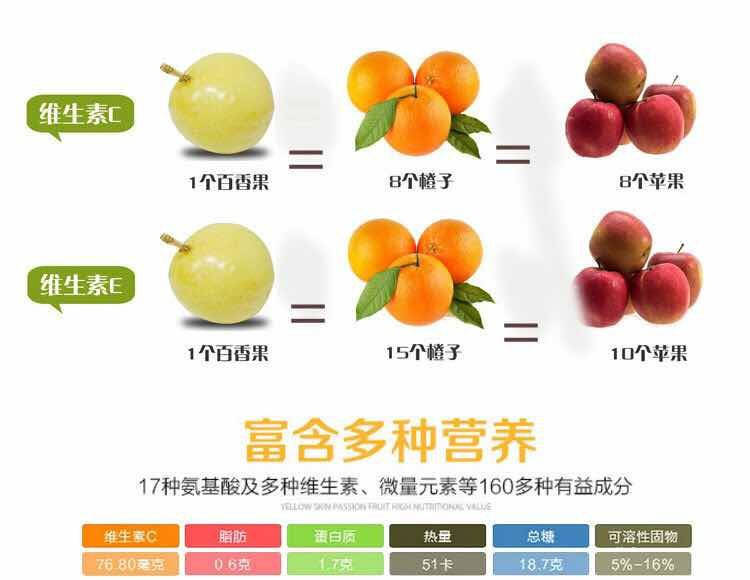 【优质产地-现摘现发】黄金百香果大果水果新鲜孕妇应季水果黄色百香果一箱1斤5斤鸡蛋果