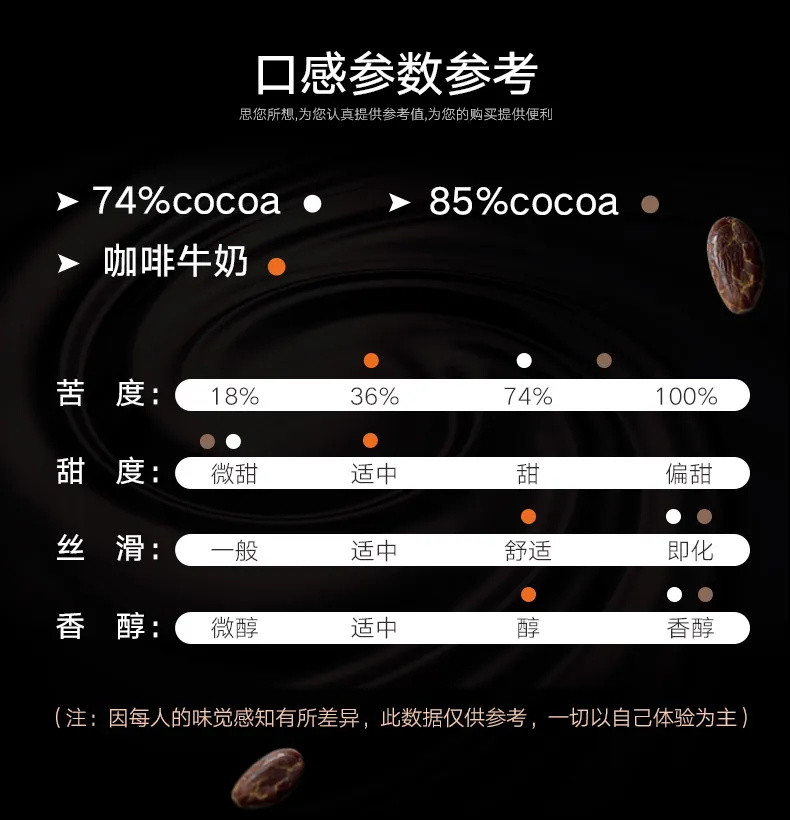 【七夕好礼】瑞士进口黑巧克力礼盒零食糖果便宜纯可可脂74%醇黑苦巧克力块80g